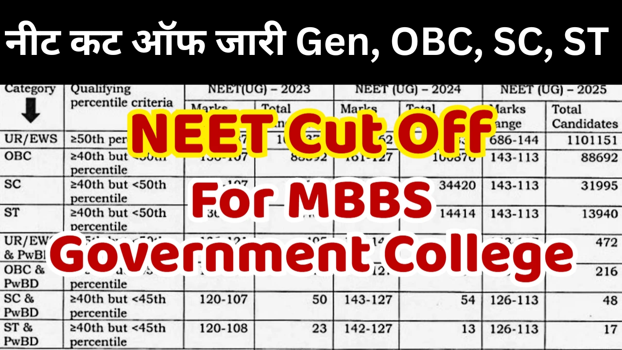 NEET Cut Off