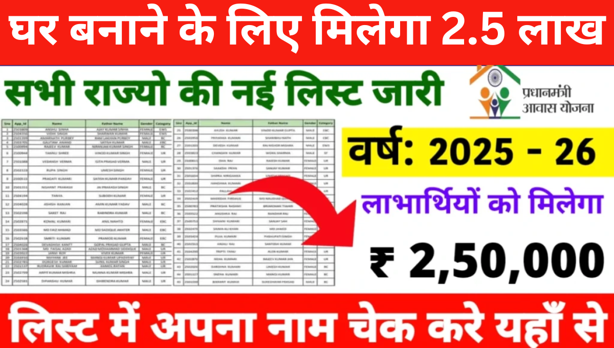 PM Awas Yojana Urban Beneficiary