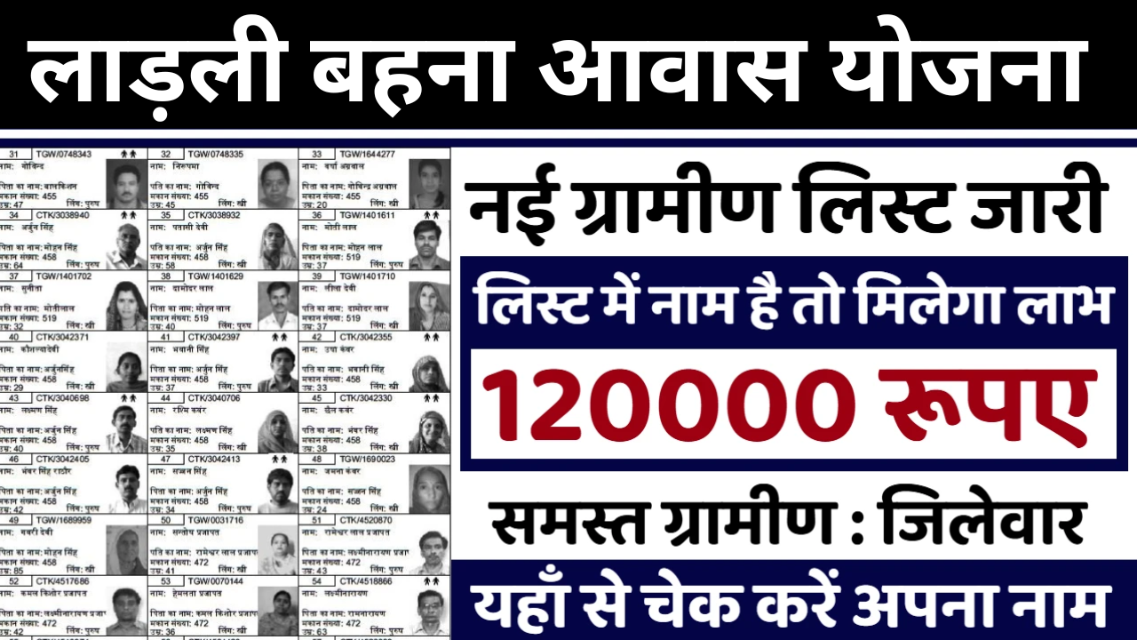 Laadli Behna Awas Yojana